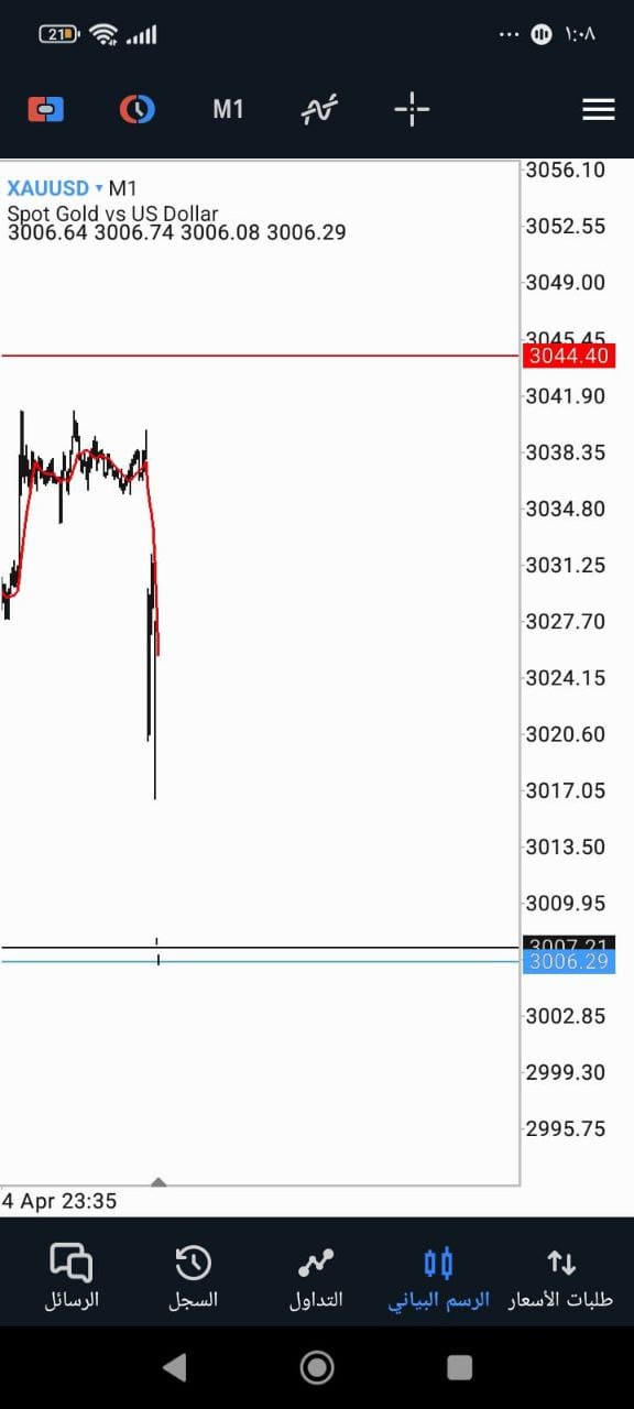 انهيار جديد في الأسواق الأمريكية  